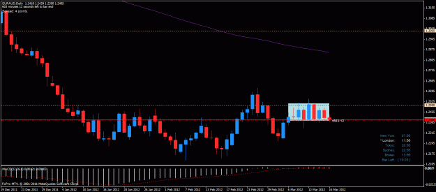 Click to Enlarge

Name: euraud d 16032012.gif
Size: 22 KB