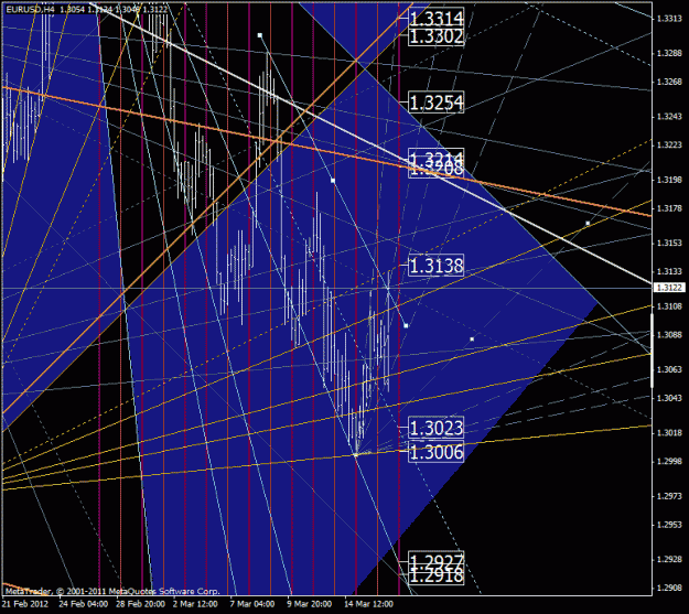 Click to Enlarge

Name: eurusd_h4.gif
Size: 48 KB