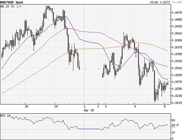 Click to Enlarge

Name: audusd-1.JPG
Size: 163 KB