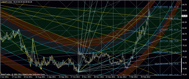 Click to Enlarge

Name: usdjpy.gif
Size: 48 KB