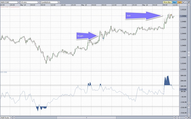 Click to Enlarge

Name: 3_16_AudCAD.jpg
Size: 178 KB