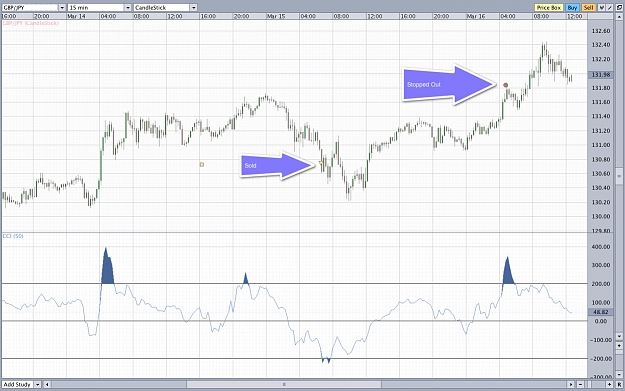 Click to Enlarge

Name: 3_16_GBPJPY.jpg
Size: 176 KB