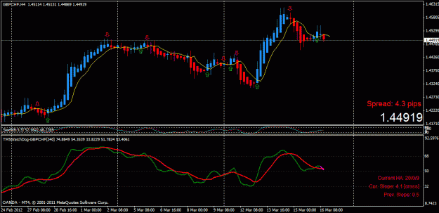 Click to Enlarge

Name: gbpchf4hr 03.16.12.gif
Size: 22 KB