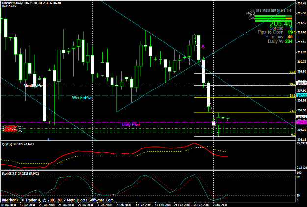 Click to Enlarge

Name: chart859.PNG
Size: 48 KB
