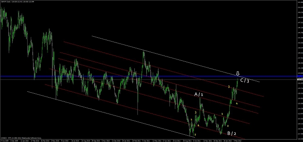 Click to Enlarge

Name: gbp_jpy_daily.jpg
Size: 84 KB