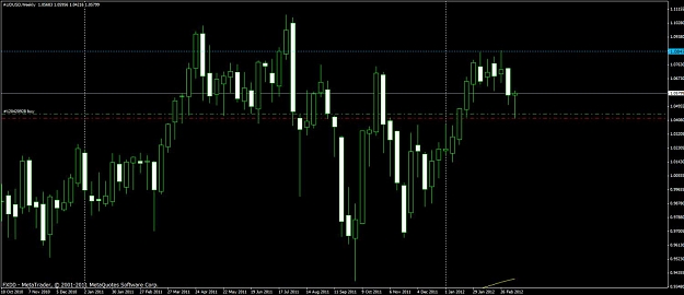 Click to Enlarge

Name: audusd weekly.jpg
Size: 84 KB
