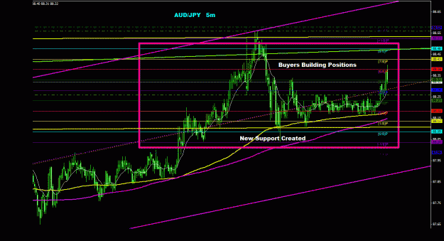 Click to Enlarge

Name: audjpy_5m_011.gif
Size: 29 KB