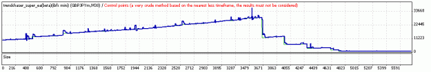 Click to Enlarge

Name: TesterGraph.gif
Size: 6 KB
