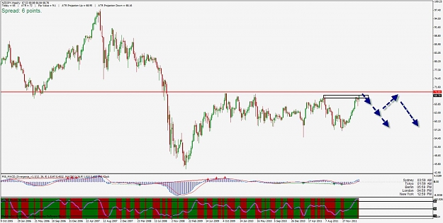 Click to Enlarge

Name: nzdjpy.18.3.2012.jpg
Size: 110 KB