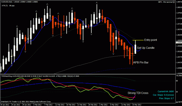 Click to Enlarge

Name: au 3-17-2012.gif
Size: 28 KB