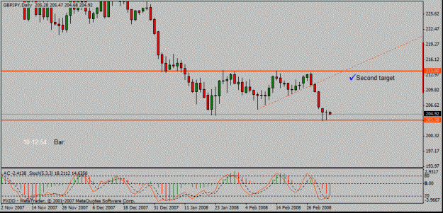 Click to Enlarge

Name: dailgbpjpy.gif
Size: 16 KB