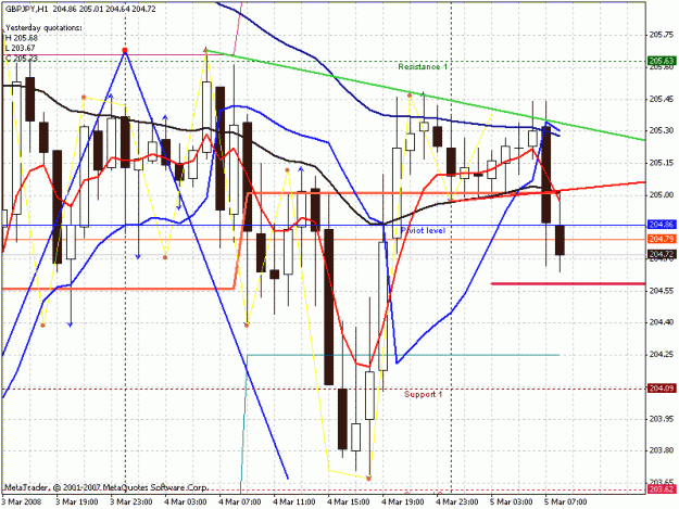 Click to Enlarge

Name: chart.gif
Size: 31 KB