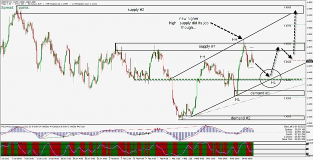 Click to Enlarge

Name: gbpchf.18.3.2012.jpg
Size: 154 KB