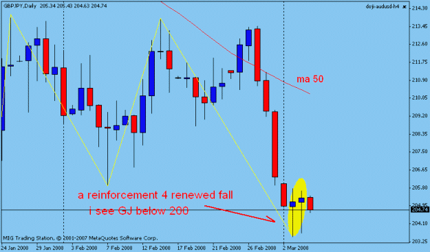 Click to Enlarge

Name: daily eurusd.gif
Size: 14 KB