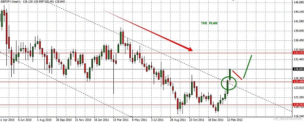 Click to Enlarge

Name: 2012-02-25_13-00_GBPJPY_W.jpg
Size: 105 KB