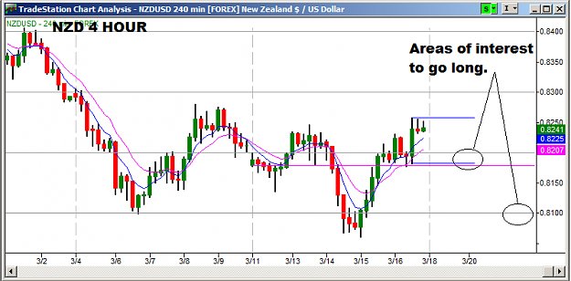 Click to Enlarge

Name: 3.18.12 NZDUSD Outlook.png
Size: 29 KB