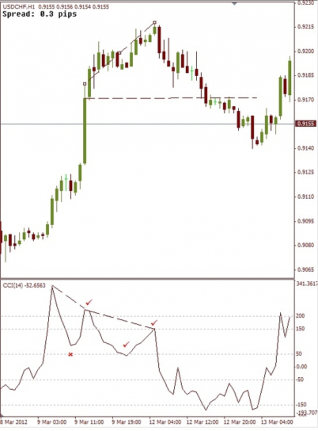 Click to Enlarge

Name: USDCHF H1.jpg
Size: 82 KB