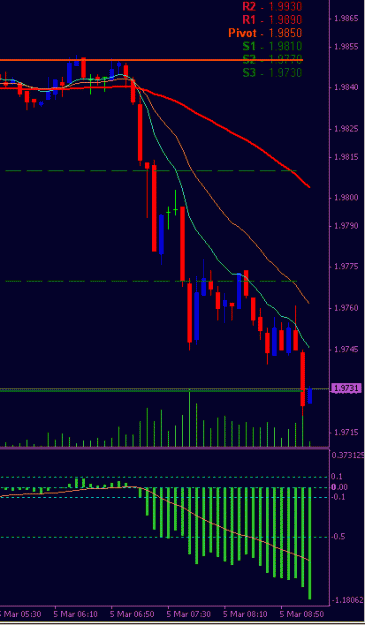 Click to Enlarge

Name: 20080305 gbpusd 0912 gmt.gif
Size: 13 KB