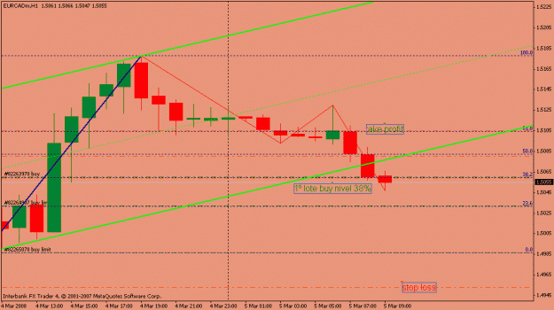 Click to Enlarge

Name: eurcad5marzo09-09gtm.gif
Size: 15 KB