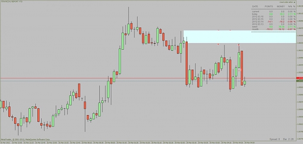 Click to Enlarge

Name: audusd19032012.jpg
Size: 69 KB