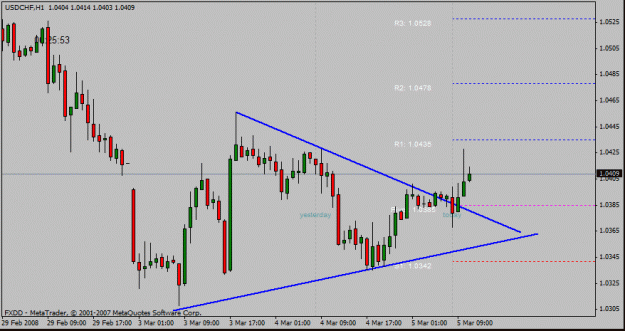 Click to Enlarge

Name: usdchf1h.gif
Size: 16 KB