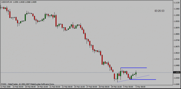 Click to Enlarge

Name: usdchf4h.gif
Size: 10 KB