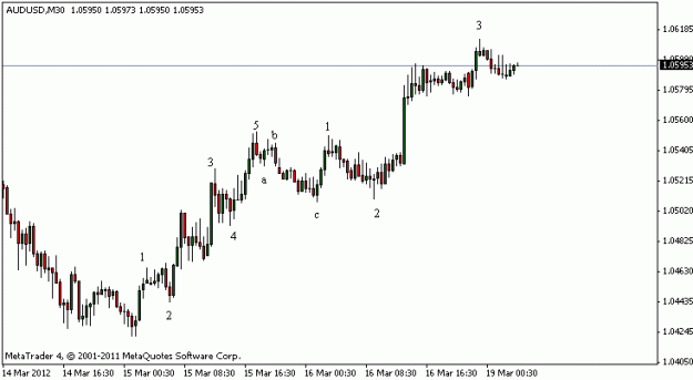 Click to Enlarge

Name: aud usd elliott wave.gif
Size: 7 KB