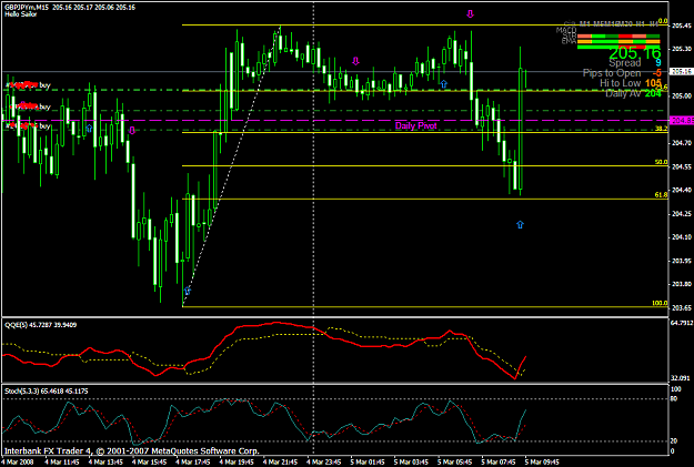 Click to Enlarge

Name: chart864.PNG
Size: 43 KB