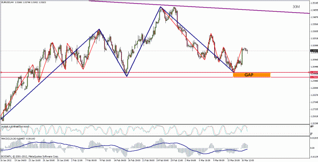 Click to Enlarge

Name: eurusdgap.gif
Size: 28 KB