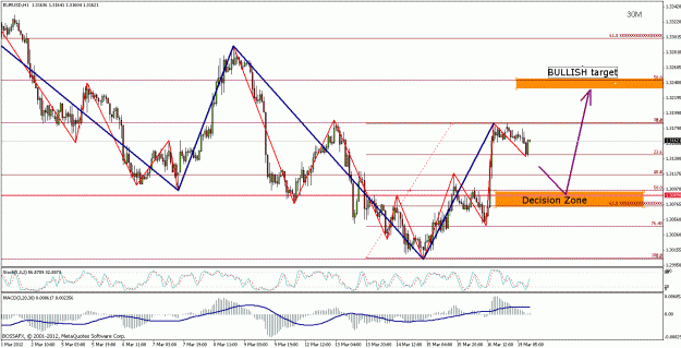 Click to Enlarge

Name: eurusdbull.gif
Size: 31 KB