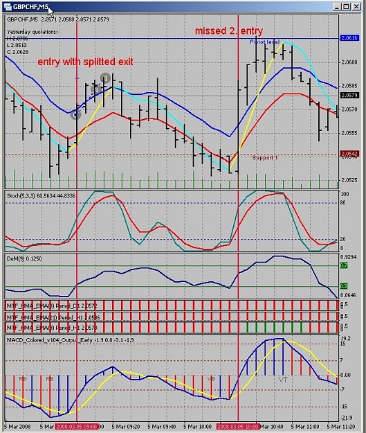 Click to Enlarge

Name: GBPCHF-5min-1.jpg
Size: 336 KB