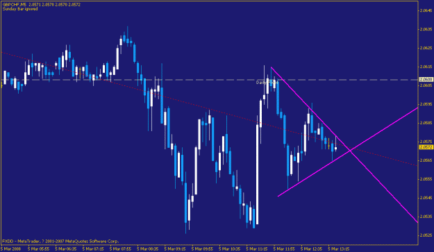 Click to Enlarge

Name: gbpchf.gif
Size: 16 KB