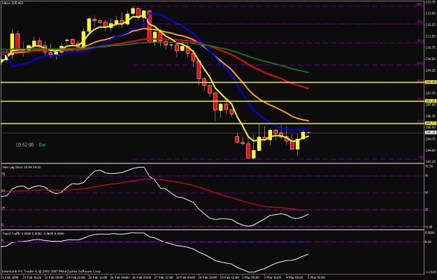 Click to Enlarge

Name: 4hr chart.gif
Size: 20 KB