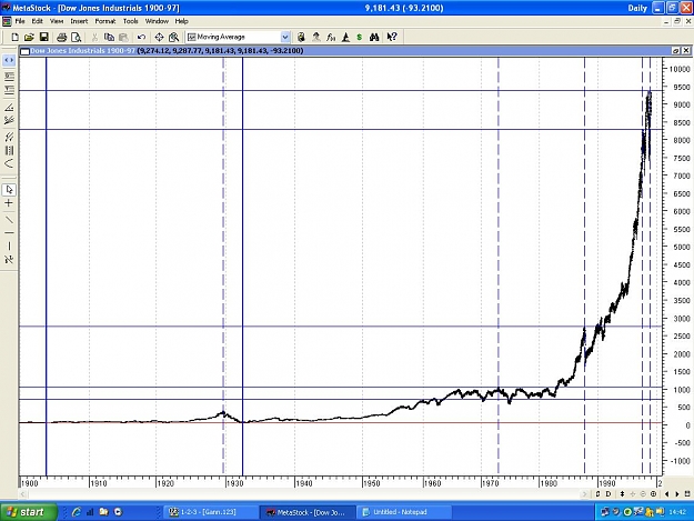 Click to Enlarge

Name: Dow1900-1998.jpg
Size: 128 KB