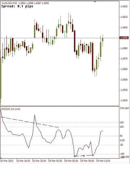 Click to Enlarge

Name: AUDUSD M30.jpg
Size: 75 KB