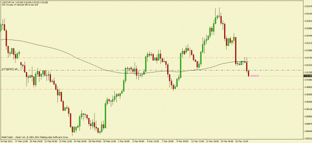 Click to Enlarge

Name: usdchf.gif
Size: 20 KB