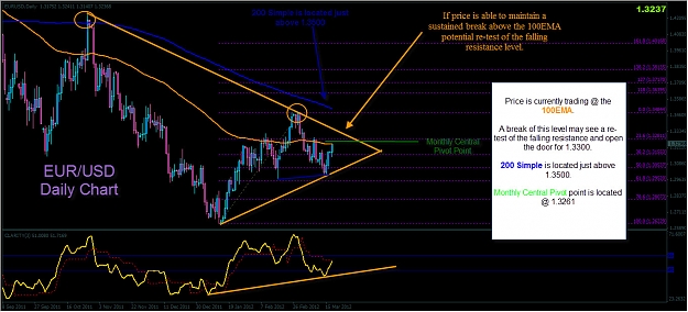 Click to Enlarge

Name: 3-19-2012 11-27-18 AM EURUSD anadaily.jpg
Size: 297 KB