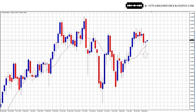 Click to Enlarge

Name: AUDUSDWEEKLYMAR19.jpg
Size: 224 KB