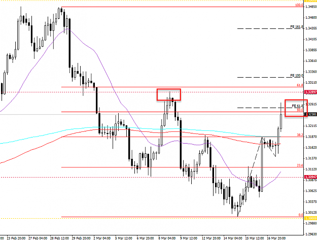 Click to Enlarge

Name: eurusd fibs.png
Size: 51 KB