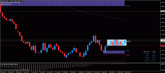 Click to Enlarge

Name: euraud d 19032012.gif
Size: 26 KB
