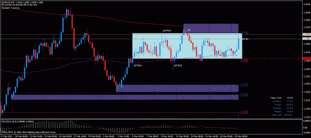 Click to Enlarge

Name: euraud h4 19032012.gif
Size: 28 KB
