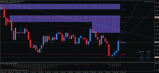Click to Enlarge

Name: gbpcad d 19032012.gif
Size: 32 KB