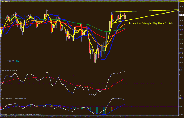 Click to Enlarge

Name: 15 min chart.gif
Size: 29 KB