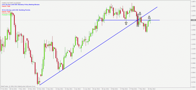 Click to Enlarge

Name: audusd daily.gif
Size: 26 KB
