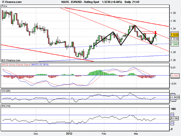 Click to Enlarge

Name: EURUSD 180312.png
Size: 17 KB