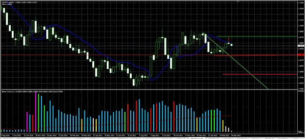 Click to Enlarge

Name: usdweekly.jpg
Size: 201 KB