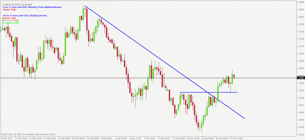 Click to Enlarge

Name: audusd 4hr.gif
Size: 25 KB