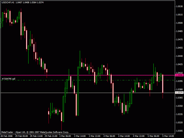Click to Enlarge

Name: usdchf.gif
Size: 15 KB