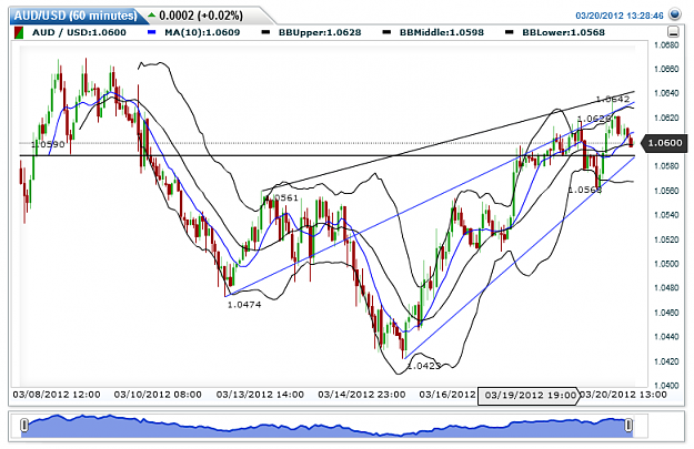 Click to Enlarge

Name: AUDUSD(60 minutes)20120320132848.png
Size: 50 KB