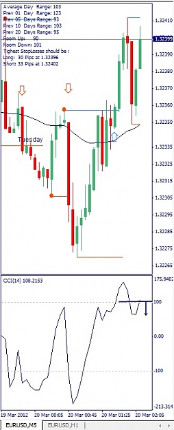 Click to Enlarge

Name: EURUSD, M5, 2012 March 20.jpg
Size: 78 KB